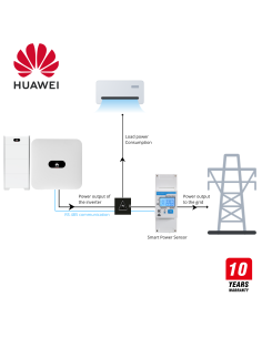 Onduleurs solaires Belgique | Hybride, Huawei & Micro-onduleur 2