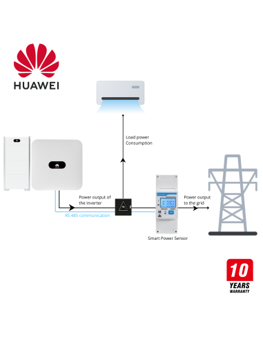 Onduleurs solaires Belgique | Hybride, Huawei & Micro-onduleur