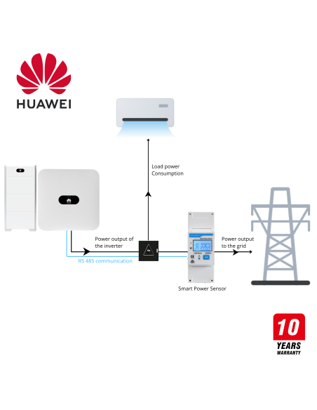 Onduleurs solaires Belgique | Hybride, Huawei & Micro-onduleur
