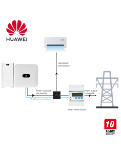 Onduleurs solaires Belgique | Hybride, Huawei & Micro-onduleur 2
