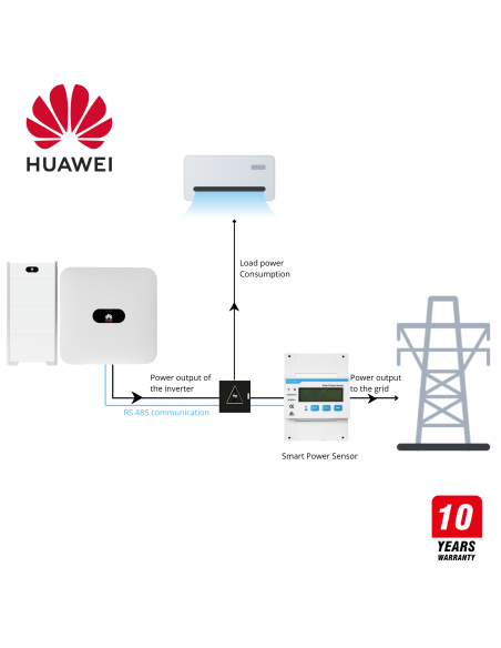 Onduleurs solaires Belgique | Hybride, Huawei & Micro-onduleur
